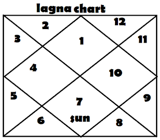 D9 Chart