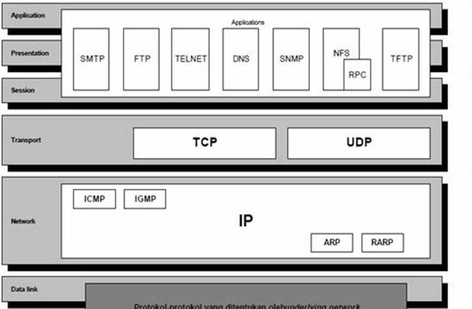 Tcp ip udp. Протокол интернета TCP IP. TCP udp ICMP. Протоколы TCP И udp. TCP IP плата.