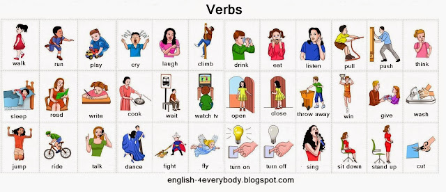 Image result for a-z list verbs