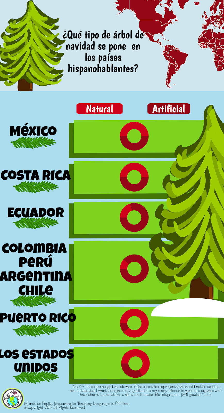 A Simple Cultural Comparison Activity About Christmas Trees Mundo de