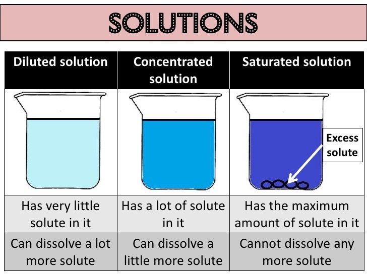INNOBATOR FÍSICA Y QUÍMICA 20212022 PHYSICS AND CHEMISTRY 2º ESO