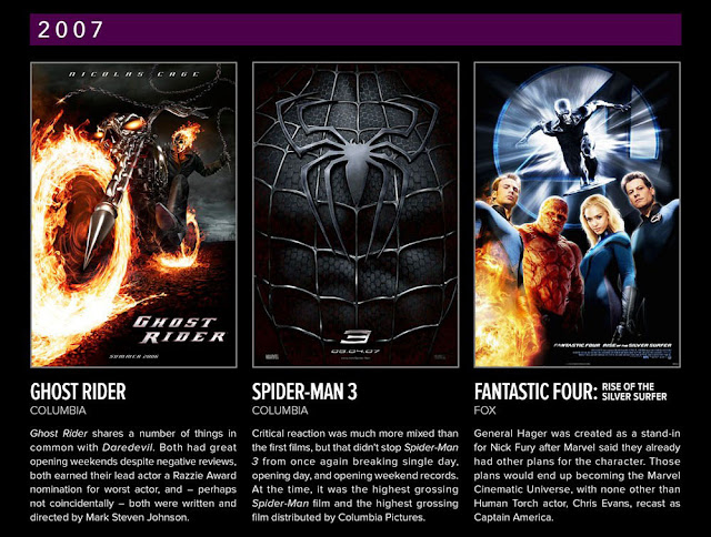 Daftar Film Superhero Marvel Tahun 2006-2010
