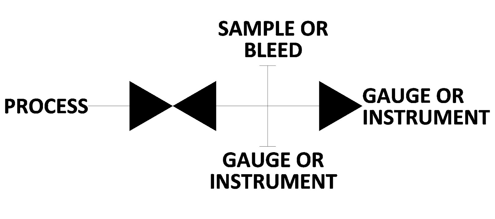 Understanding Instrument Valves Industrial Process Control