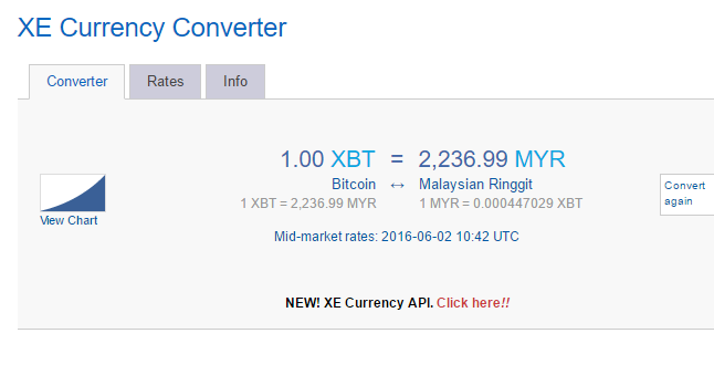 Конвертер корейской валюты. 704 На 384. MYR валюта. 300$ To IDR. BTC RUB convert.