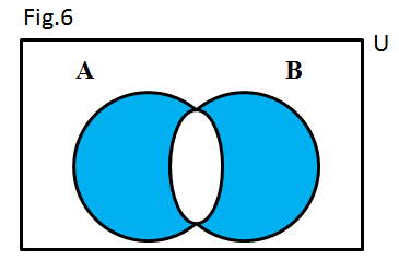 DzaWeb: The Venn diagram – Two-Set Problem.