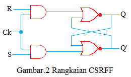 rangkaian csrff rangkaian csrff
