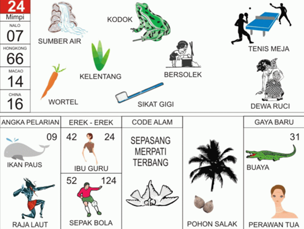 Angka Mimpi Bersolek 2d 3d 4d Bergambar Dalam Buku Mimpi Buku Mimpi Bergambar Angka Mimpi Bersolek 2d 3d 4d Bergambar Dalam Buku Mimpi Buku Mimpi Bergambar