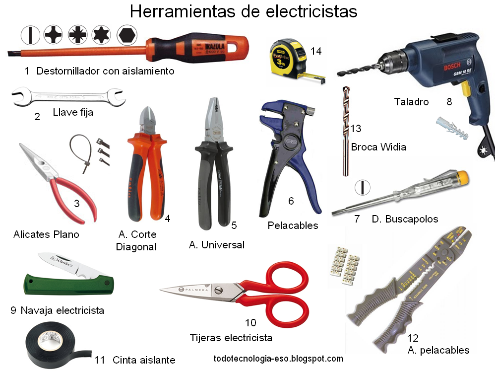 Tecnología E.S.O. y Tecnología Industrial Bachillerato PROYECTOS Tecnología E.S.O. y Tecnología Industrial Bachillerato PROYECTOS