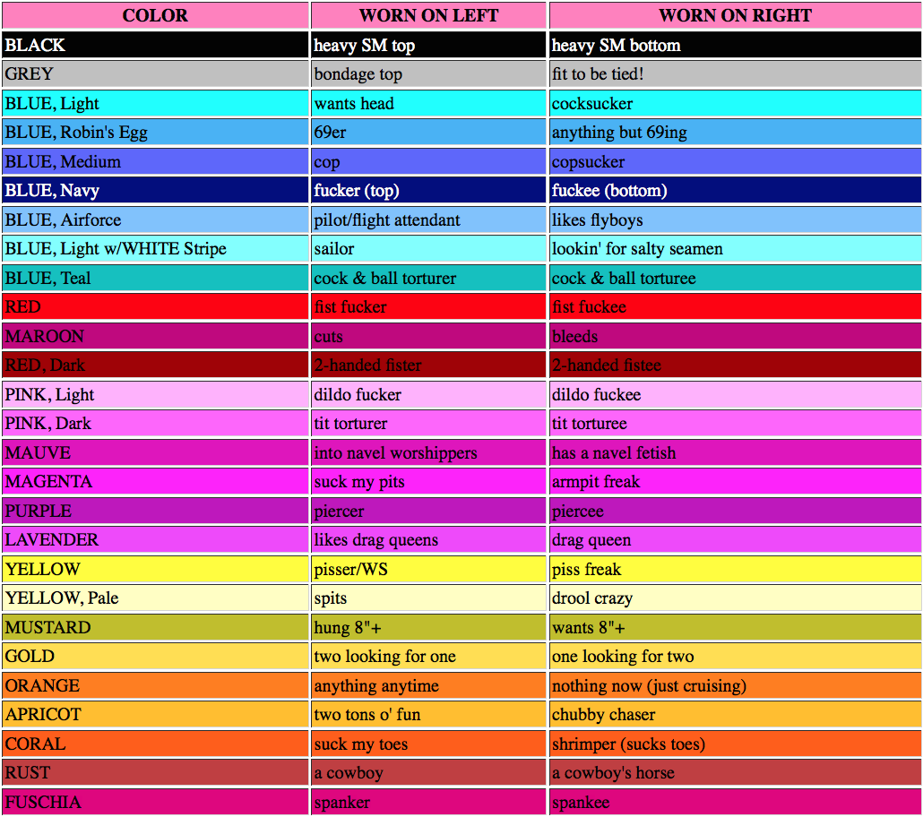 Gay Hanky Codes For Dummies