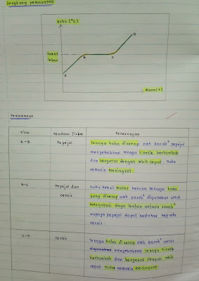 Cikgu Nurul : Koleksi Nota Pelajar (Kimia)