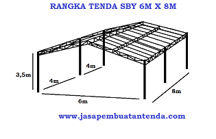 Tren Gaya 25 Biaya Pembuatan Tenda Besi Pesta