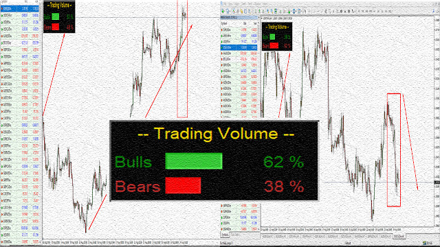 Top 10 forex indicator free download