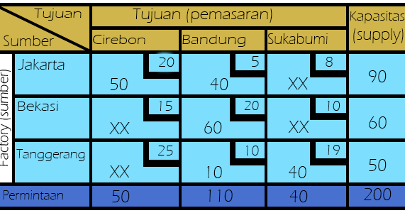 Contoh Soal Solusi Optimal Dengan Metode Batu Loncatan Contoh Soal Solusi Optimal Dengan Metode Batu Loncatan