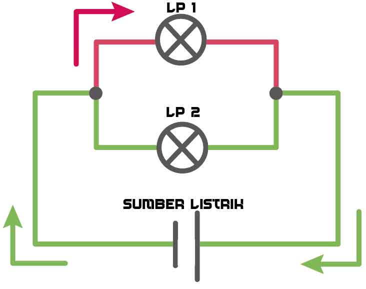 Belajar Rangkaian Listrik Dengan Benar Beserta Contoh Soal
