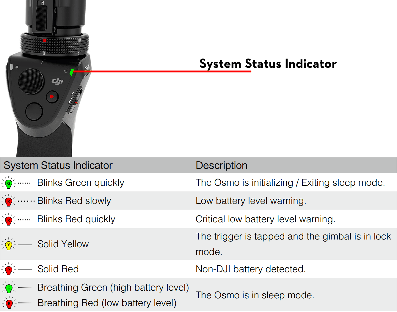 OSMO Mobile LED Light Status & Indicator. What do they mean?