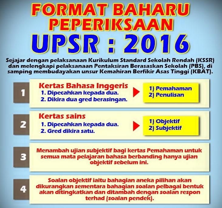 UPSR - Format KSSR Pertama