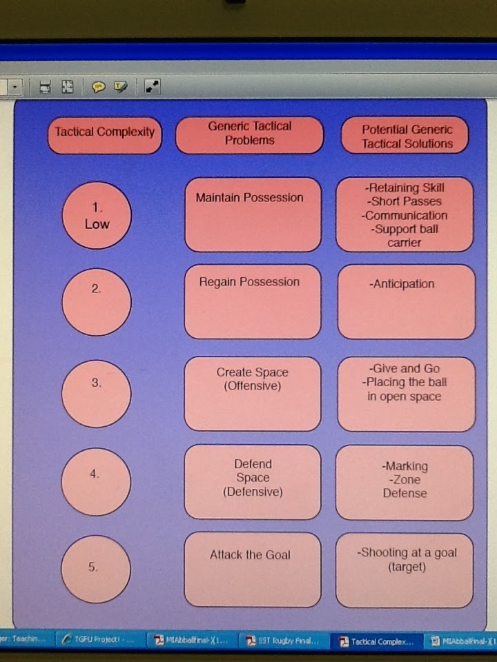 Teaching Games For Understanding: Levels of Tactical Complexity for ...