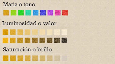 El uso del color en el diseño web. Vídeos