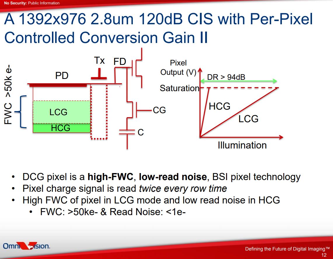 Image Sensors World Omnivision Keynote at EI 2018