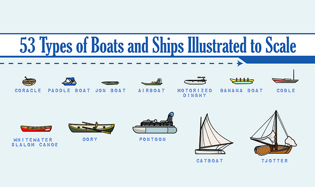 53 Boats and Ships From Around the World