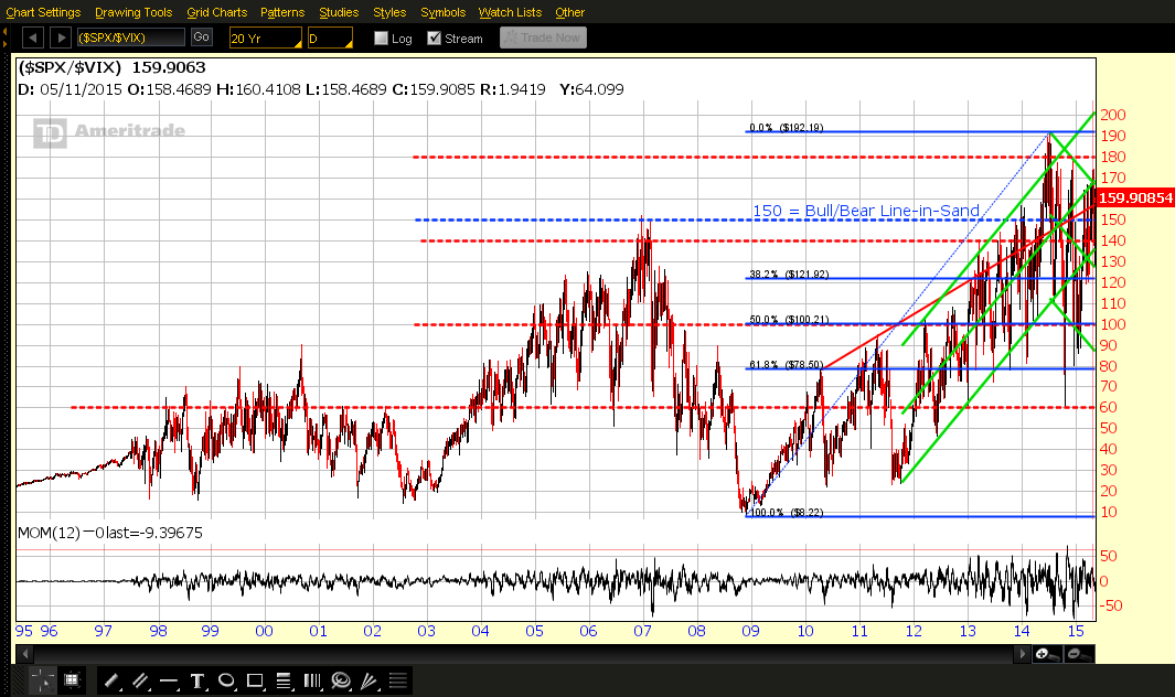 Vix Chart 2015