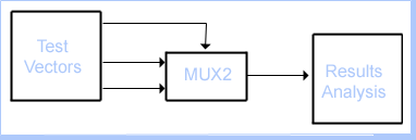 System Verilog - Semicon IC Design: Designing Hardware using Verilog
