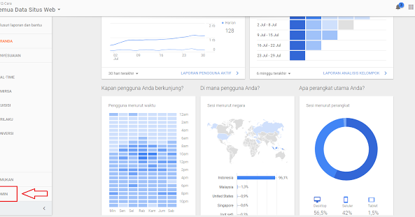 Mengoptimalkan Pendapatan: Panduan Lengkap Memahami dan Mengelola Akun Analytics & AdSense