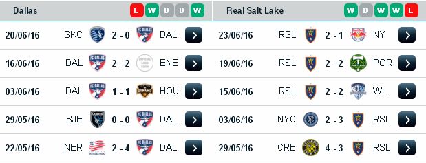 Nhận định bóng đá Dallas vs Real Salt Lake (7h ngày 26/6/2016) Dallas3