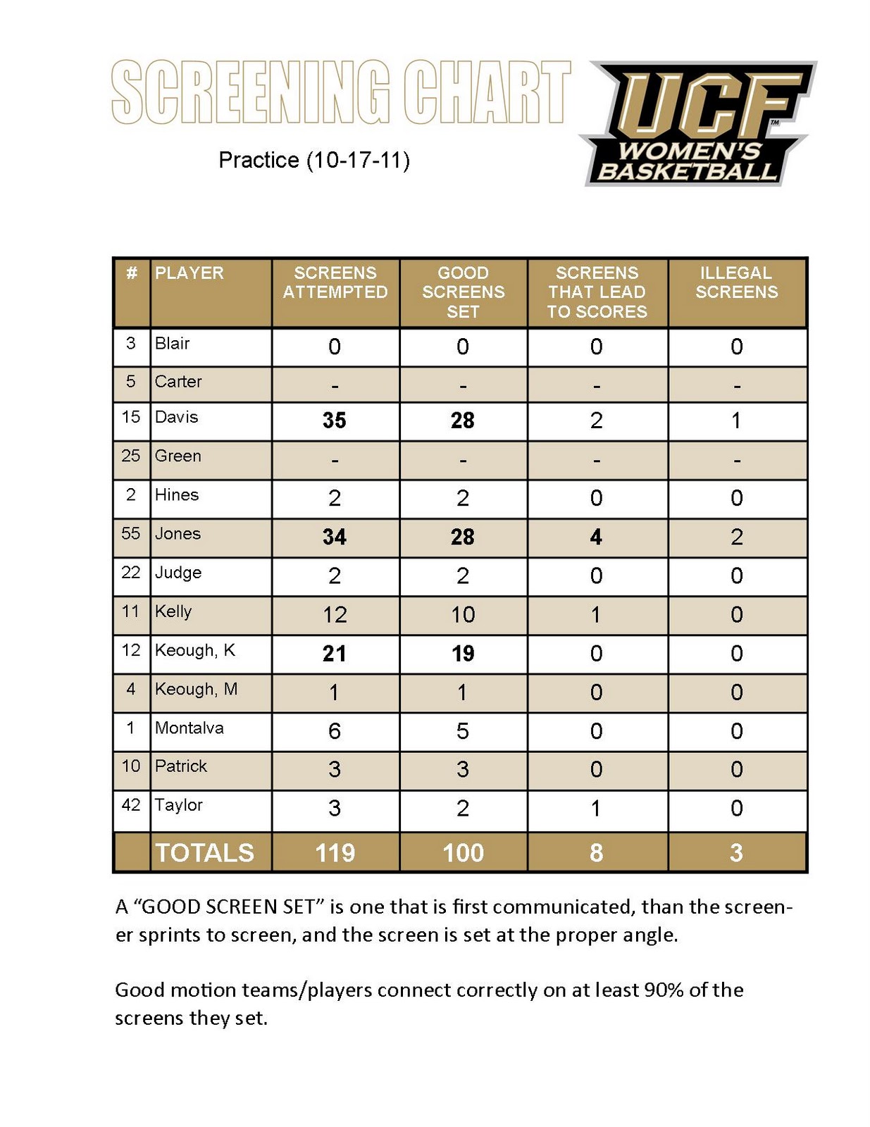 basketball-practice-statistics