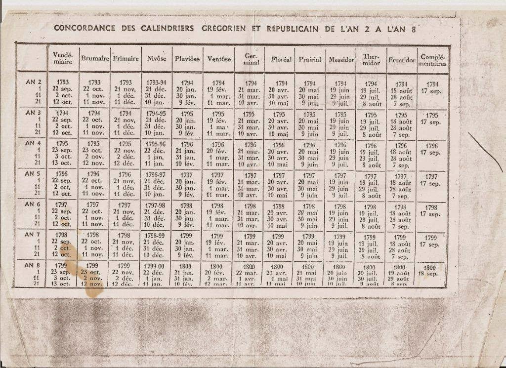 GENEA-TREE: le calendrier républicain