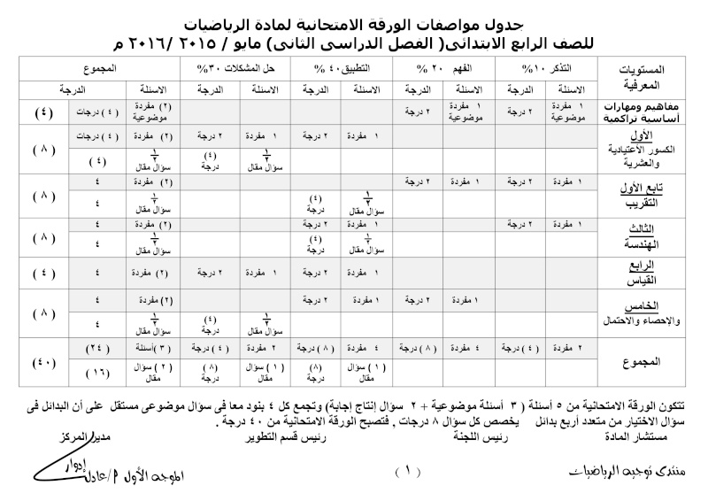 جدول مواصفات الورقة الامتحانية لمادة الرياضيات للمرحلة الابتدائية الفصل الدراسى الثانى- مايو 2016 004