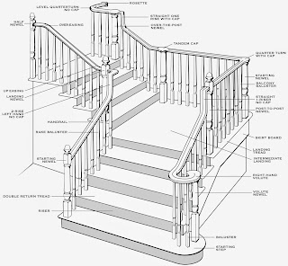 Understanding Stair Terminology