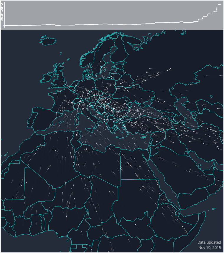 Great Graphic: Visualizing the Refugee/Asylum Seekers in Europe - Marc