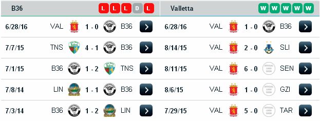 Soi kèo đêm nay B36 Torshavn vs Valletta (0h ngày 06/07) B36%2BTorshavn3