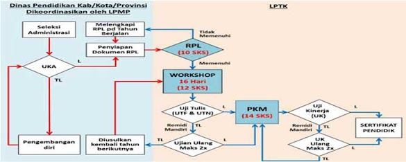 Persyaratan Tunjangan Sertifikasi Guru Non PNS