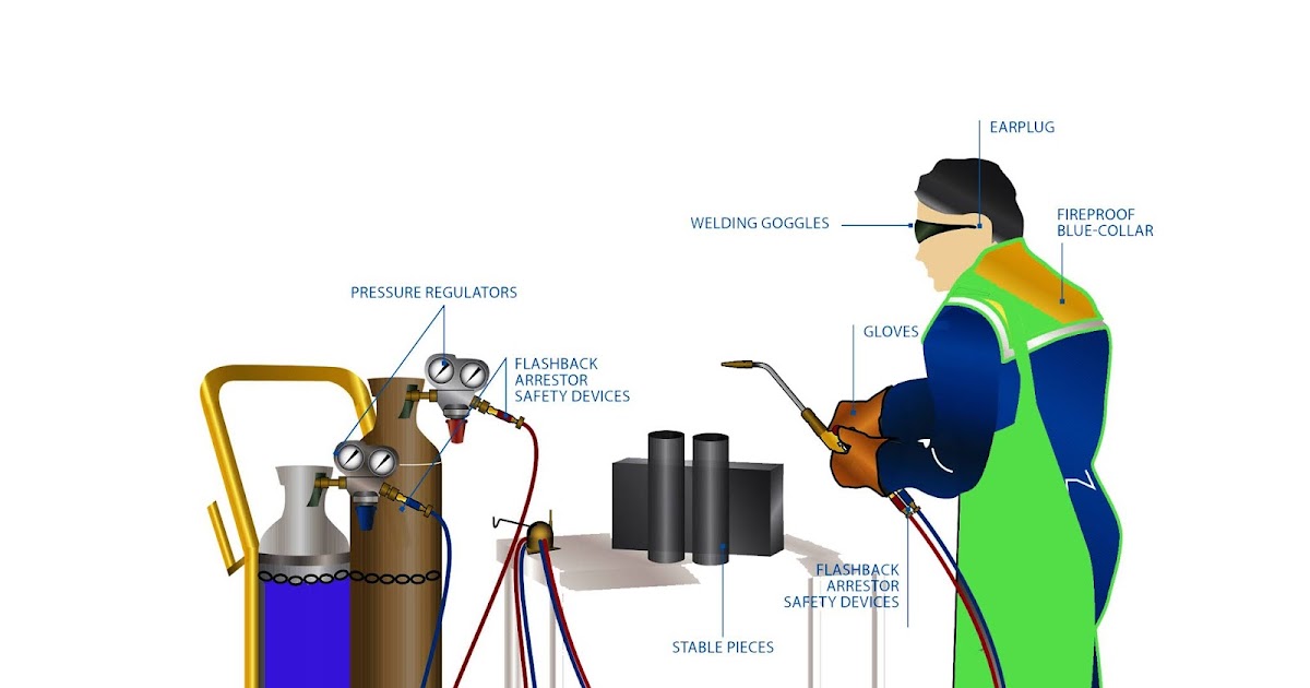 Oxy Acetylene Welding Characteristics, Process and Equipment Wikihubs24