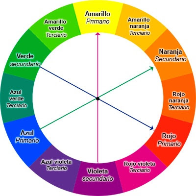 para que se utiliza el cromo verde para que se utiliza el cromo verde