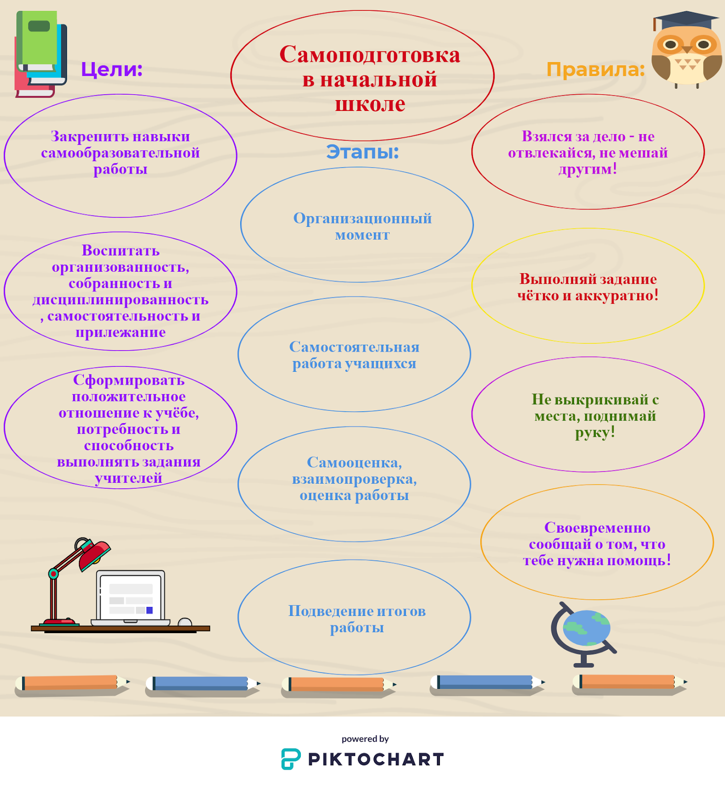 что такое день самоподготовки в школе