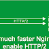 Make much faster Nginx with enable HTTP/2