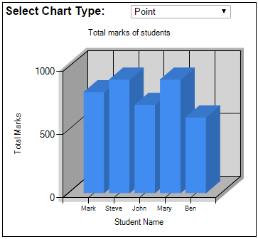 3d charts in asp.net