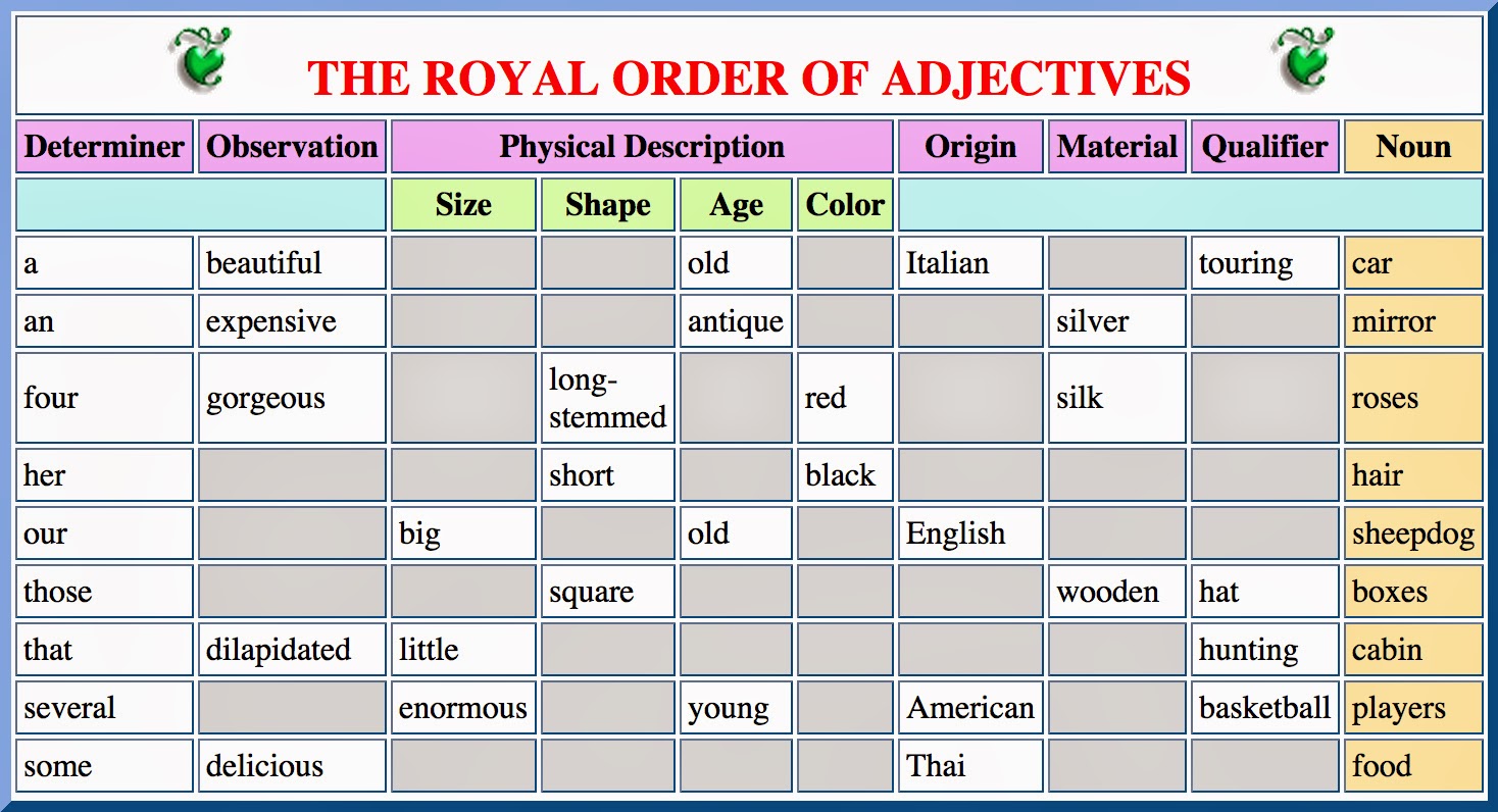 karen-woodward-the-royal-order-of-adjectives
