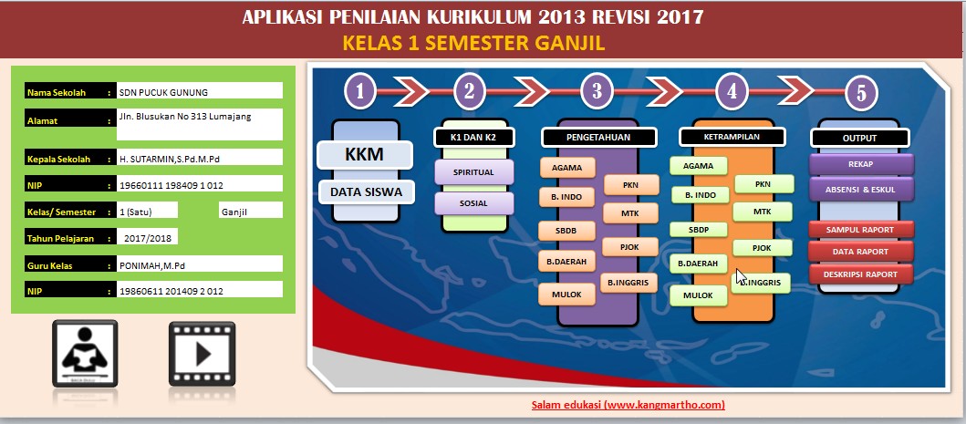 Download Aplikasi Raport K13 Sd Revisi 2017 Kelas 1 Dan 4 Guru Berbagi