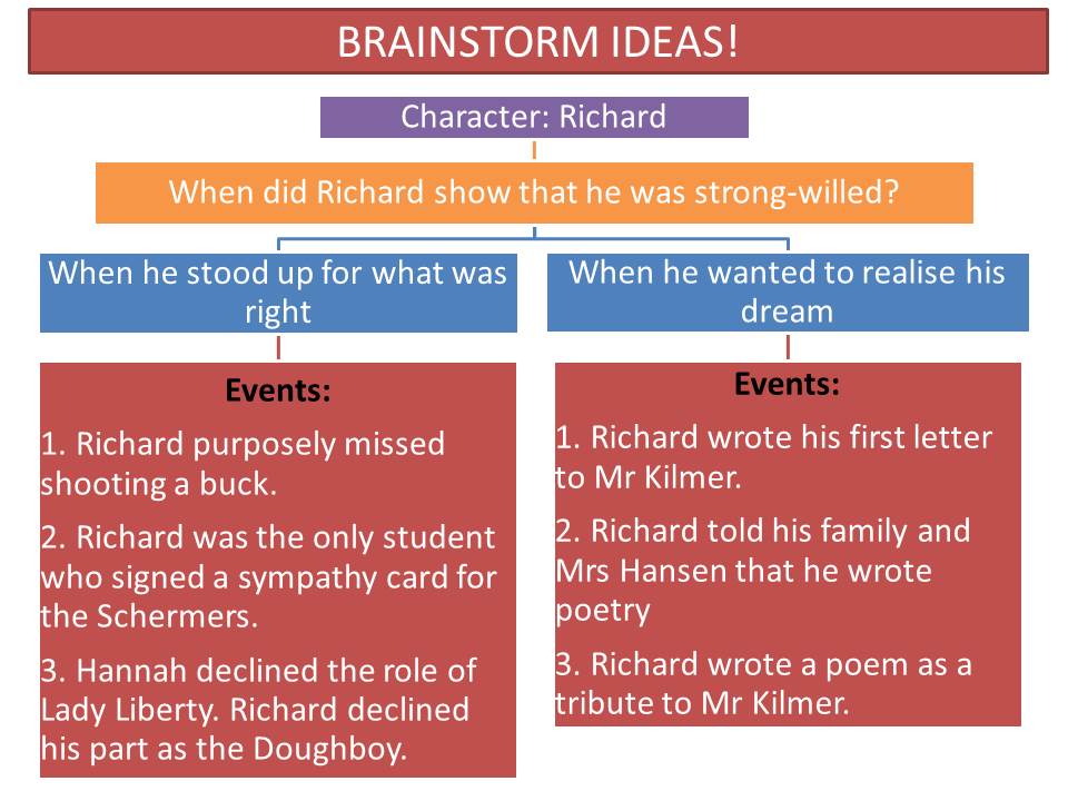 When richard. When richard