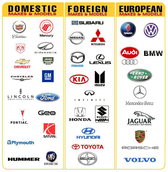 Car Logos And Names