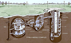 Titan II Missile Complex