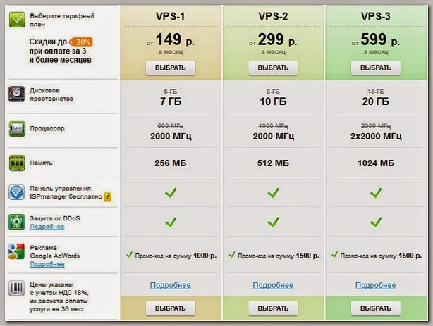 VPS для торговли на Форекс