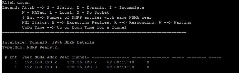 Network Hacked: DMVPN Part 1