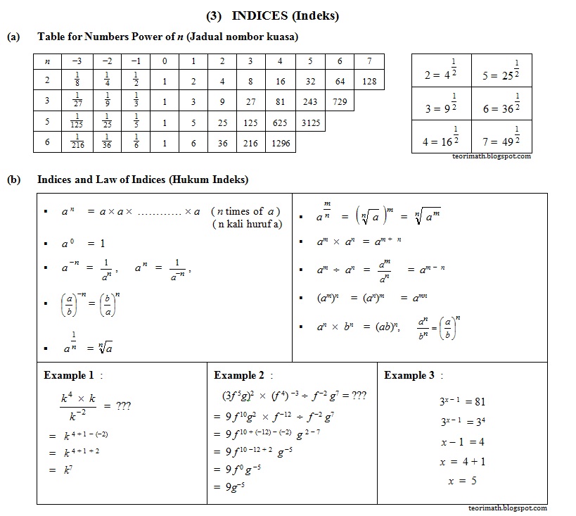 Matematik Tingkatan 3 Bab 1 Indeks