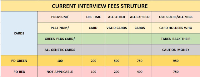 Enroll Yourself ! SBI : PO - GD & PI Classes