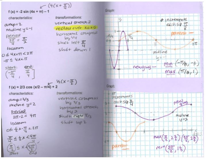 Beautiful Math: Graphing Trig Functions part 2